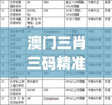 澳门三肖三码精准100%公司认证,定量分析解释定义_RX版7.933