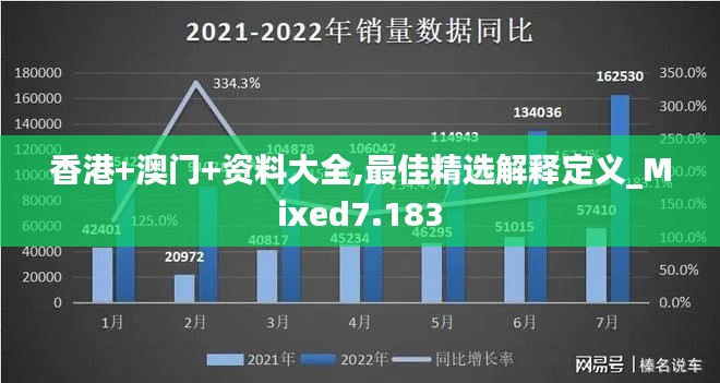 香港+澳门+资料大全,最佳精选解释定义_Mixed7.183