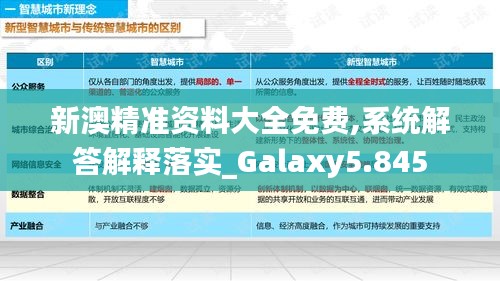 新澳精准资料大全免费,系统解答解释落实_Galaxy5.845