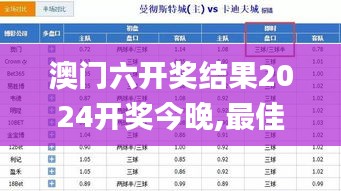 澳门六开奖结果2024开奖今晚,最佳精选解释落实_8K8.482