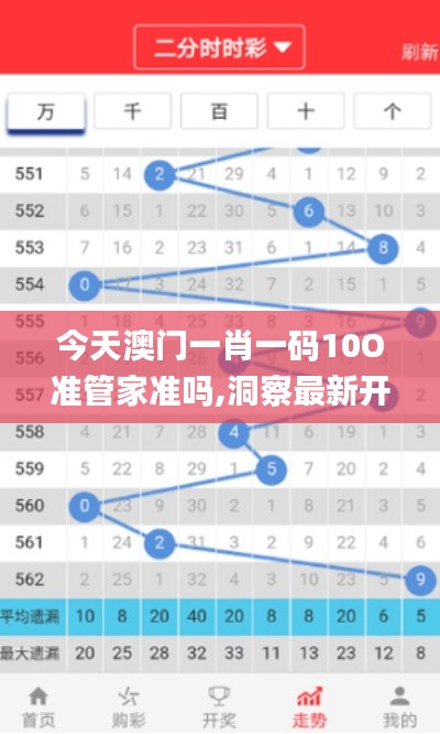 今天澳门一肖一码10O准管家准吗,洞察最新开奖趋势_Tizen1.766