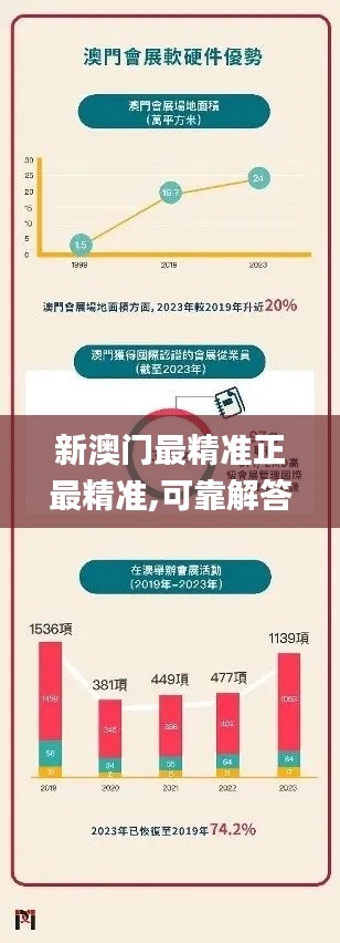 新澳门最精准正最精准,可靠解答解释落实_WP4.144