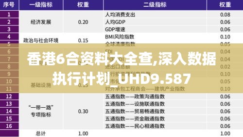 香港6合资料大全查,深入数据执行计划_UHD9.587