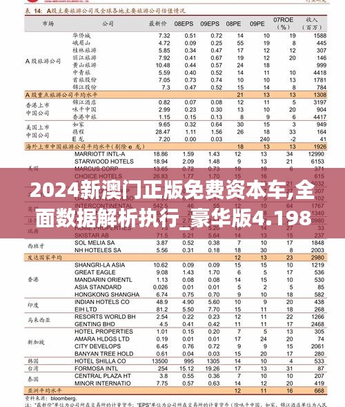 2024新澳门正版免费资本车,全面数据解析执行_豪华版4.198