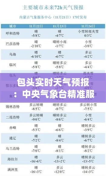 包头实时天气预报：中央气象台精准服务，守护市民美好生活