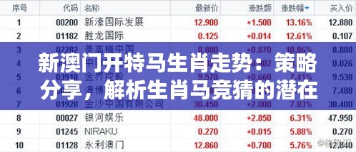 新澳门开特马生肖走势：策略分享，解析生肖马竞猜的潜在价值