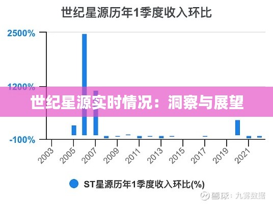 世纪星源实时情况：洞察与展望