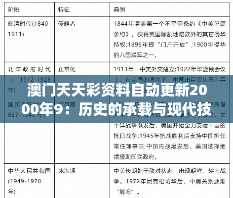 澳门天天彩资料自动更新2000年9：历史的承载与现代技术交融的典范