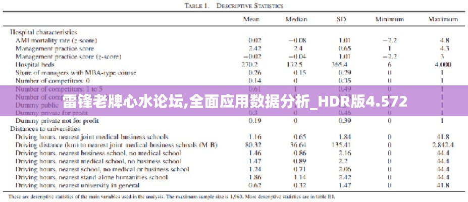 雷锋老牌心水论坛,全面应用数据分析_HDR版4.572