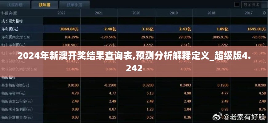 2024年新澳开奖结果查询表,预测分析解释定义_超级版4.242