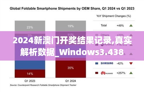 2024新澳门开奖结果记录,真实解析数据_Windows3.438