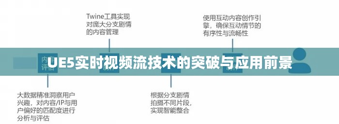 UE5实时视频流技术的突破与应用前景