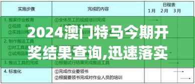 2024澳门特马今期开奖结果查询,迅速落实计划解答_安卓10.380