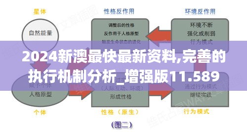 2024新澳最快最新资料,完善的执行机制分析_增强版11.589