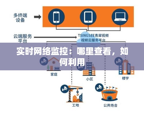 实时网络监控：哪里查看，如何利用