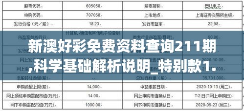 新澳好彩免费资料查询211期,科学基础解析说明_特别款1.628