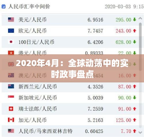 2020年4月：全球动荡中的实时政事盘点