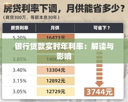 银行贷款实时年利率：解读与影响