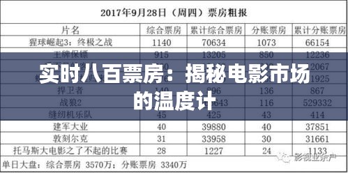 实时八百票房：揭秘电影市场的温度计