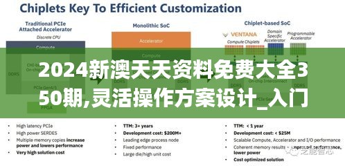 2024新澳天天资料免费大全350期,灵活操作方案设计_入门版6.601