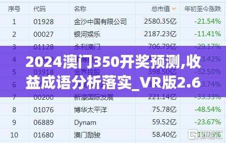 2024澳门350开奖预测,收益成语分析落实_VR版2.626