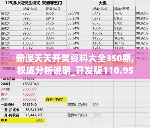 新澳天天开奖资料大全350期,权威分析说明_开发版110.954