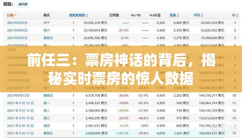 前任三：票房神话的背后，揭秘实时票房的惊人数据