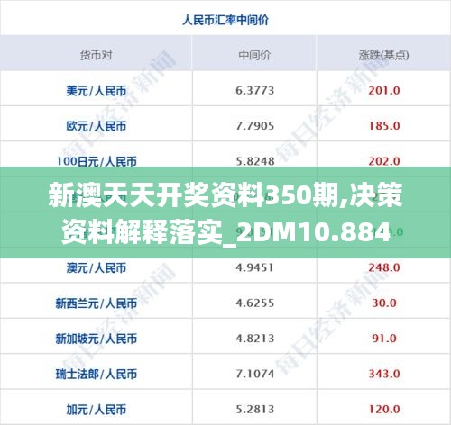 新澳天天开奖资料350期,决策资料解释落实_2DM10.884