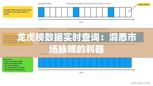 龙虎榜数据实时查询：洞悉市场脉搏的利器