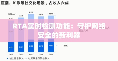 RTA实时检测功能：守护网络安全的新利器