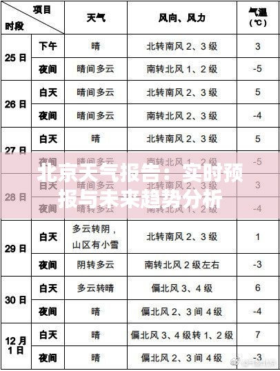 北京天气报告：实时预报与未来趋势分析