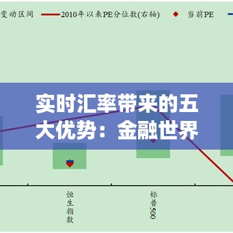 实时汇率带来的五大优势：金融世界的即时脉搏