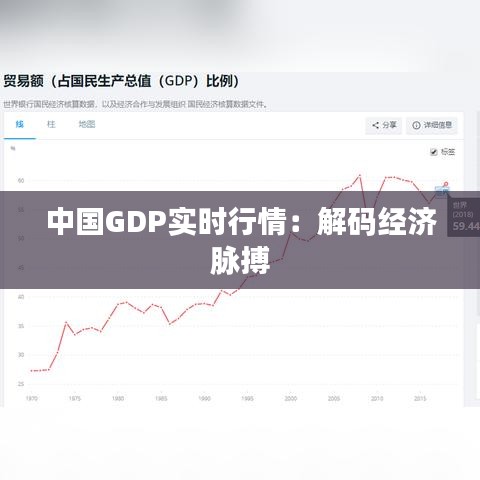 中国GDP实时行情：解码经济脉搏