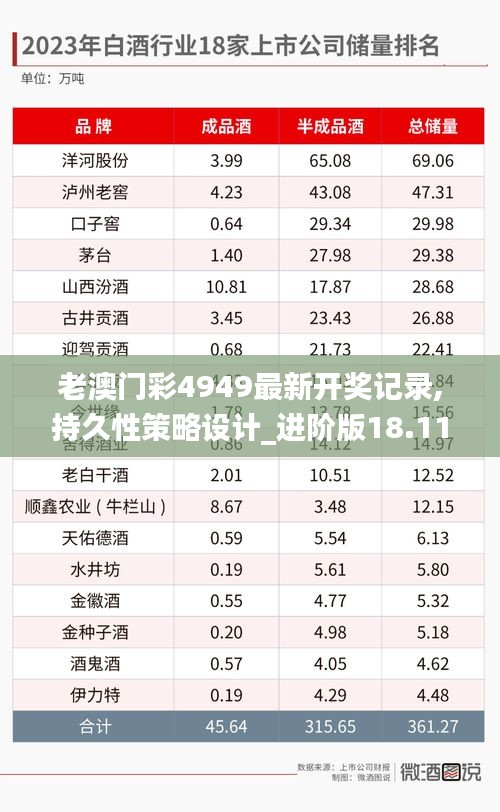 老澳门彩4949最新开奖记录,持久性策略设计_进阶版18.112