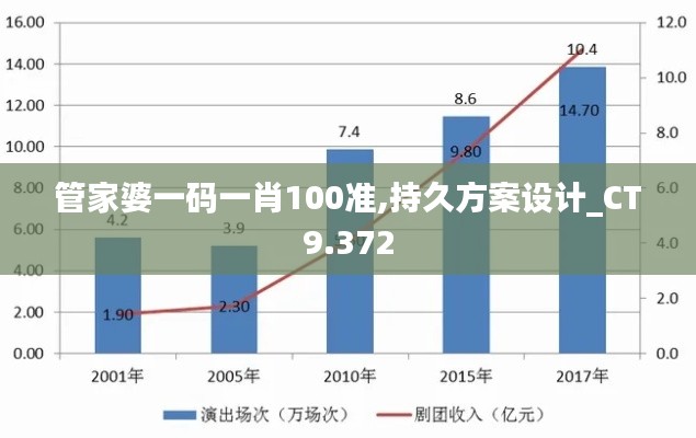 管家婆一码一肖100准,持久方案设计_CT9.372