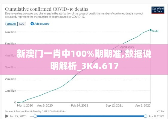 新澳门一肖中100%期期准,数据说明解析_3K4.617