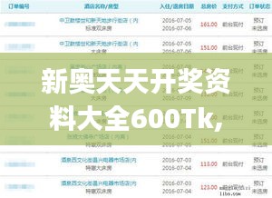 新奥天天开奖资料大全600Tk,实地研究解释定义_进阶版19.915