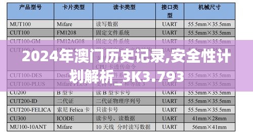 2024年澳门历史记录,安全性计划解析_3K3.793