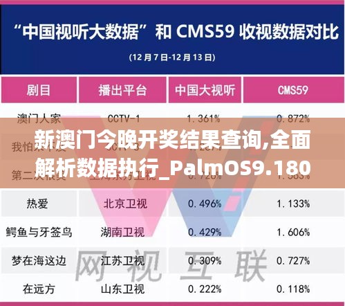 新澳门今晚开奖结果查询,全面解析数据执行_PalmOS9.180