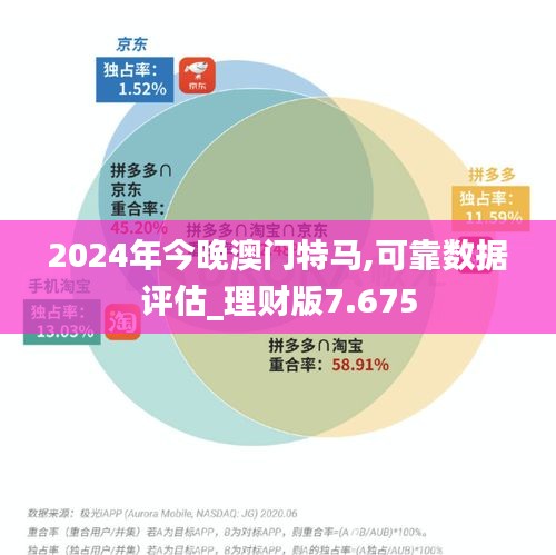 2024年今晚澳门特马,可靠数据评估_理财版7.675