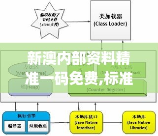 新澳内部资料精准一码免费,标准化实施程序分析_4DM8.801