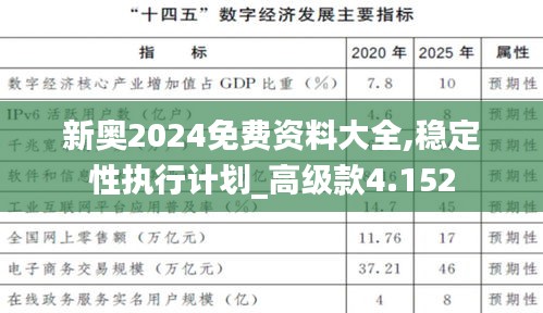 新奥2024免费资料大全,稳定性执行计划_高级款4.152