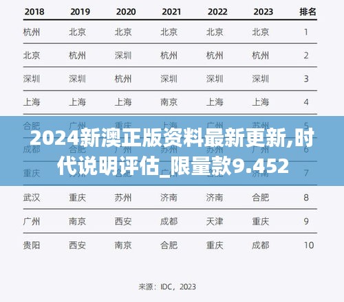 2024新澳正版资料最新更新,时代说明评估_限量款9.452