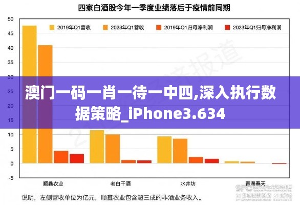 澳门一码一肖一待一中四,深入执行数据策略_iPhone3.634