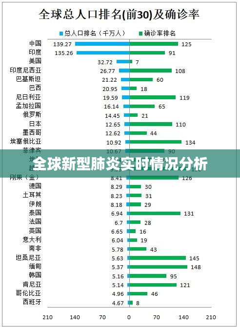 全球新型肺炎实时情况分析