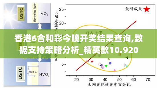 香港6合和彩今晚开奖结果查询,数据支持策略分析_精英款10.920