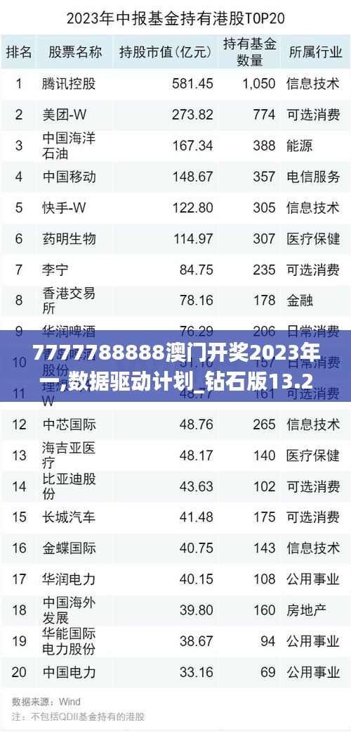 7777788888澳门开奖2023年一,数据驱动计划_钻石版13.266