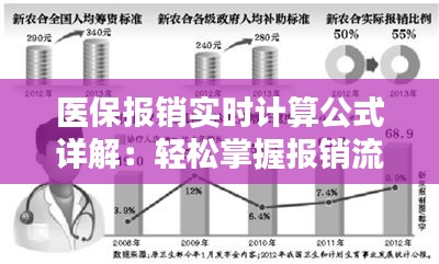 医保报销实时计算公式详解：轻松掌握报销流程