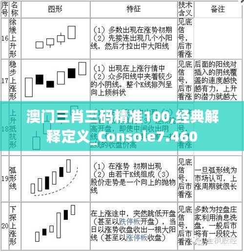 澳门三肖三码精准100,经典解释定义_Console7.460