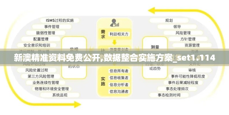 新澳精准资料免费公开,数据整合实施方案_set1.114